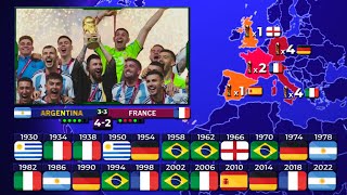 All FIFA World Cup Finals 1930 - 2022