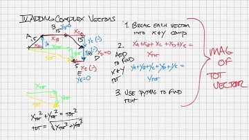 IB Physics SL Unit 1.3.2 - Adding Complex Vectors