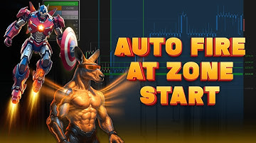 Auto entry on first candle of the zone | Super Kangaroo Trading + Captain Optimus Strong