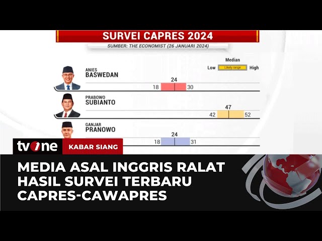 Hasil Survei Elektabilitas Capres-Cawapres Media Asal Inggris Diralat, Ini Alasannya | tvOne class=