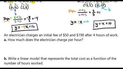 Write the Equation of a Line in Function Notation and Application Video