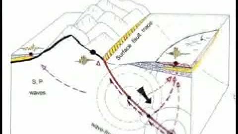 Prof. Gazzetas Soil Dynamics and Seismic Geotechnical Engineering part 1