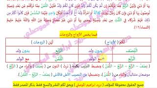 ضبط آيات المواريث في سورة النساء  ( دريد ابراهيم الموصلي )