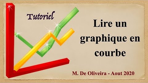 [ Tutoriel  ] Lire un graphique en courbe en histoire-géographie