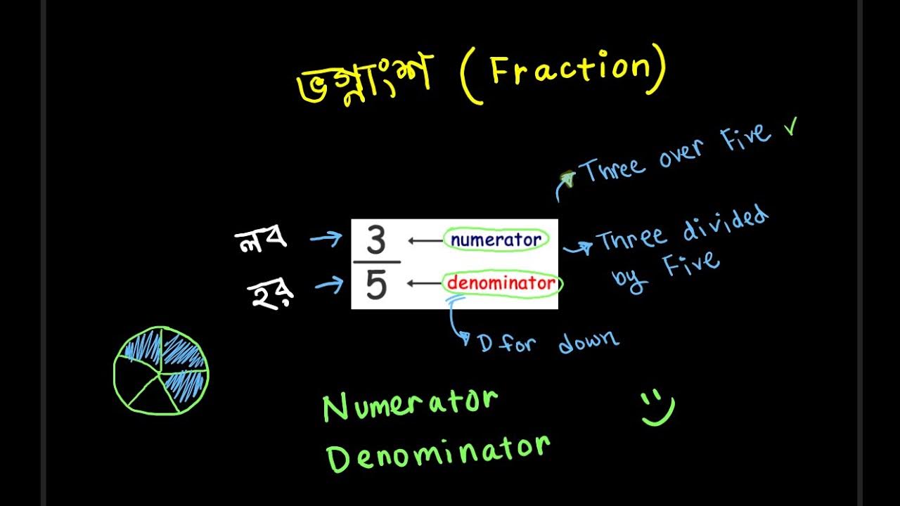 Denominator and numerator 