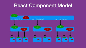 Scale By The Bay 2018: Ramnivas Laddad, Scala.js in production