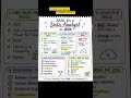 Top Data Analyst Skills To Get Hired in 2026 [2026 Roadmap] #dataanalytics #analysisskills #shorts