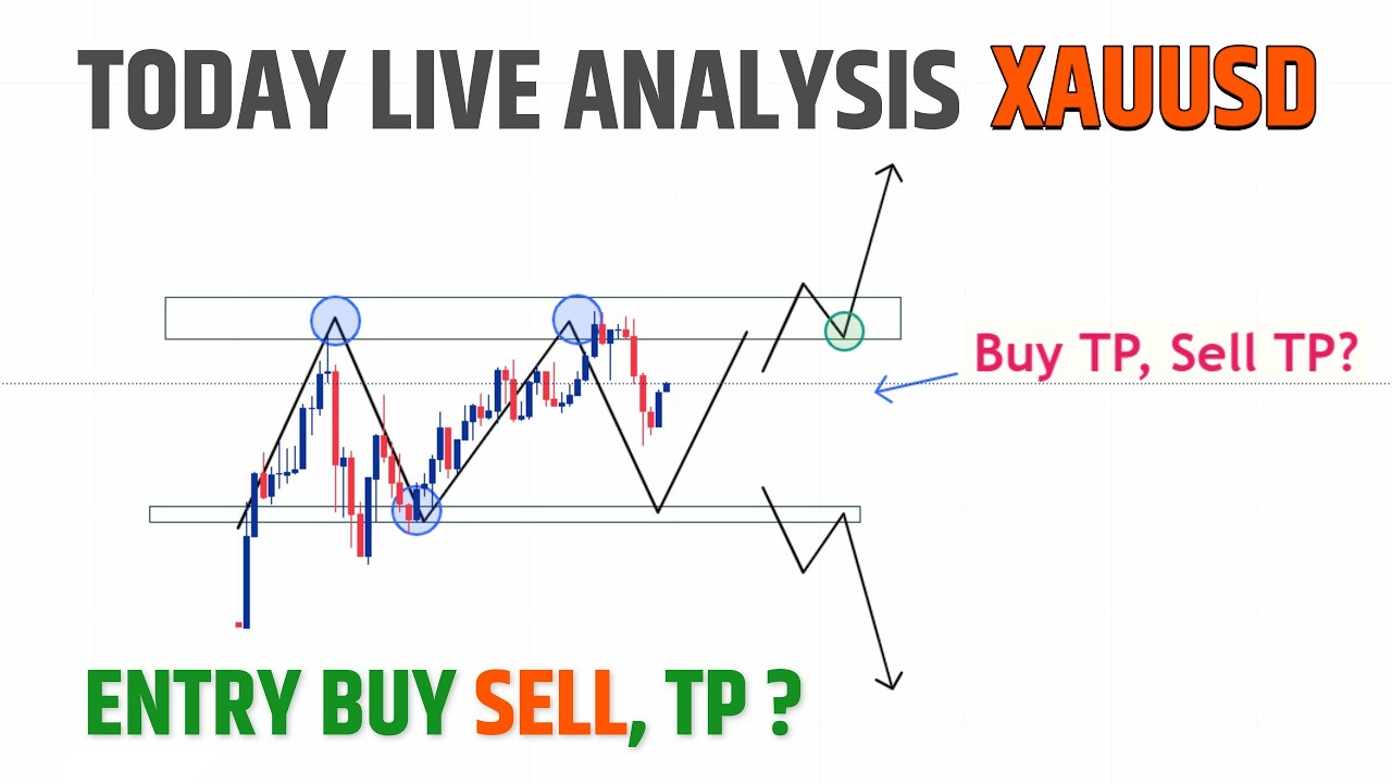 XAU/USD GOLD Today Live Analysis in Hindi || Monday gold Forecast ...