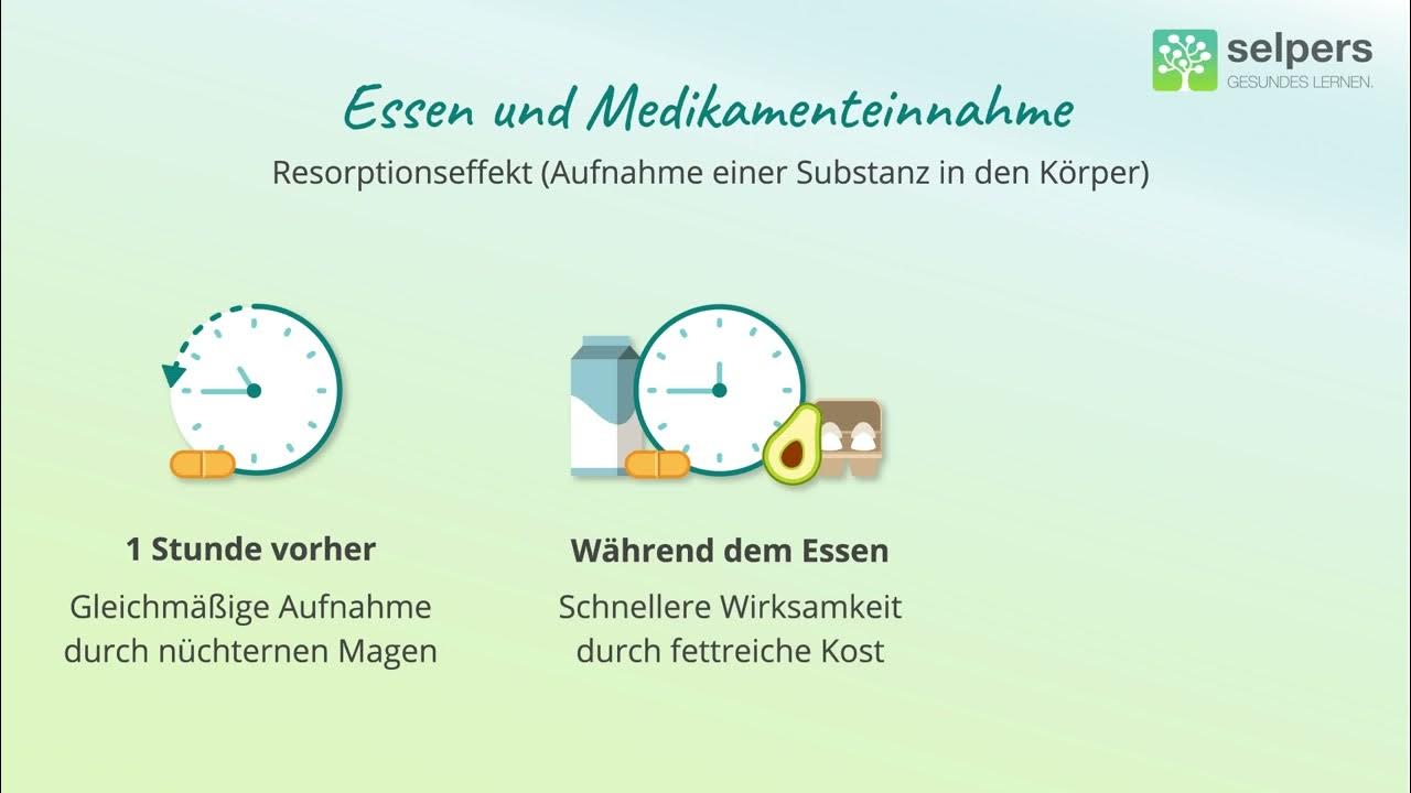 Schmerztablette Vor Oder Nach Dem Essen www.youtube.com
