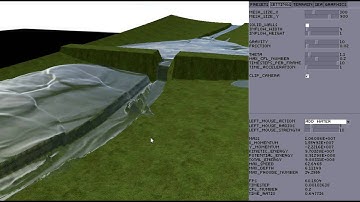 Shallow Water Equations