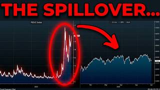 Bond Volatility Is Exploding. Stock Volatility Isn't. That's The Problem
