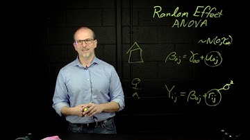 HLM: Random Effect ANOVA