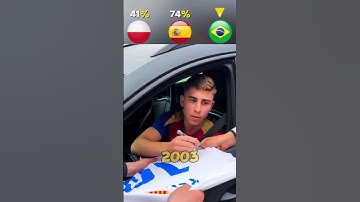 Thumbnail of Barcelone song #football #highlights #song #songs #football #highlights #barcelona