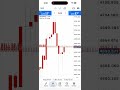Heavy scalping 💰💰💰💸#forexstrategy #grow #forextips #forexsignals #gold #1millionviews #viral #fypppp
