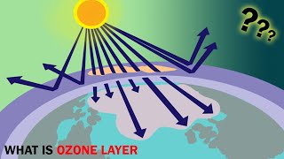Ozone Layer Depletion, Effects, Causes in Urdu/Hindi | ONLINE CLASS