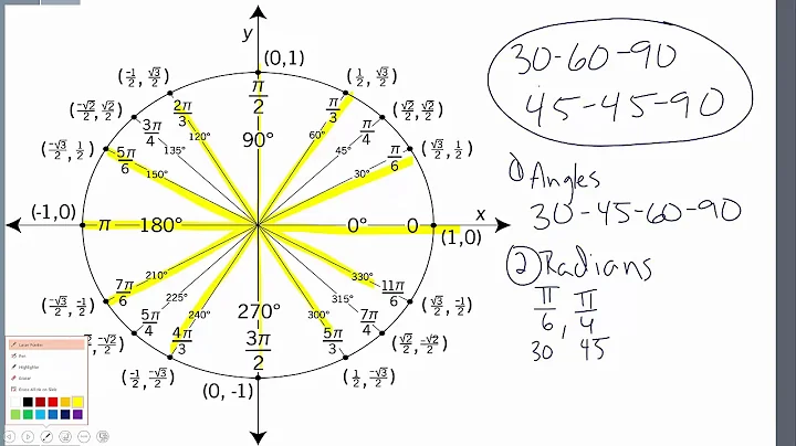 How to memorize unit circle
