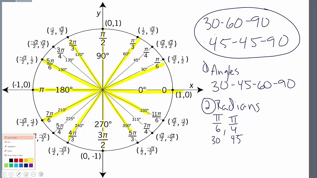 How to memorize unit circle - YouTube