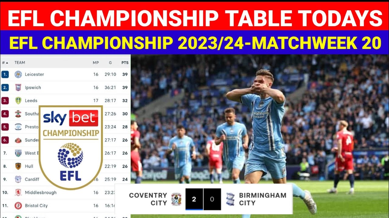 SkyBet Championship, 23/24, Matchweek 2, Birmingham vs Leeds 