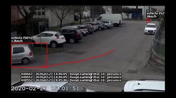 Arteo VCA | Video Content Analysis
