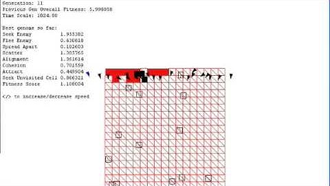 UAV SWARM - Using Genetic Algorithm