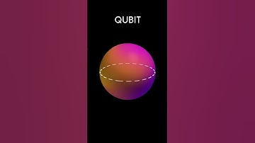Unleashing the Superpowers of Quantum Computers The Future is Here