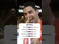 The #PremierLeague Champions #Arsenal face the Championship Champions Coventry City first up 🗓️