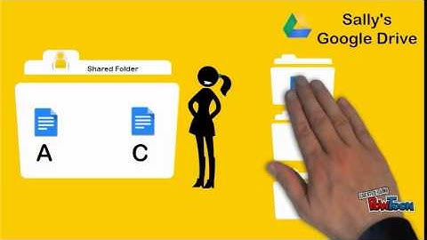 Orphaned Document in Google