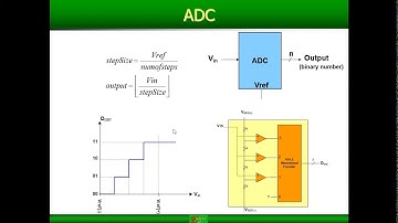 AVR ADC1