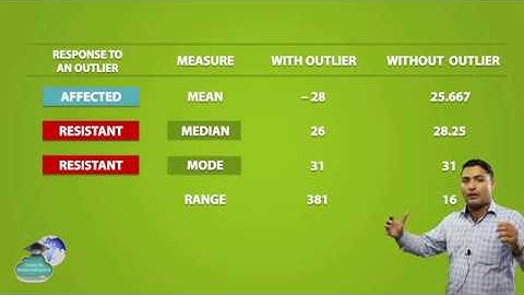 Statistics: Outlier and its effect on Measure of Center & dispersion (Lecture 5) in Urdu