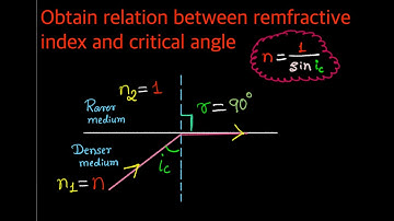 4. Relation between refractive index and critical angle. Chapter9 Ray Optics & Optical instrument.