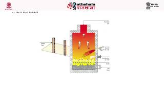 Incineration and Combustion