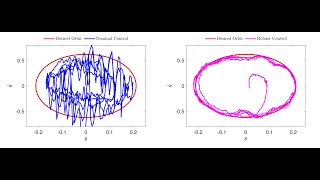 Robust Output-Feedback Orbital Stabilization of Underactuated Mechanical Systems