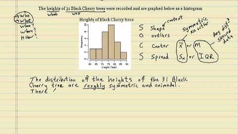 Describing a Histogram