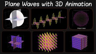 Uniform Plane Waves: A 3D Journey to the Simplest Electromagnetic Wave Propagation #some3