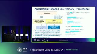 2021 ocp global summit: evolving software defined memory for cxl usages