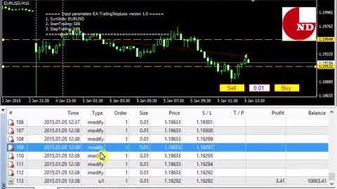 Tăng Cường Lợi Nhuận Với EA TrailingStopLoss: Kỹ Thuật Trailing Stop Loss