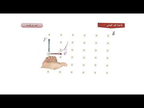 فيديو: ما هو V في F qvB؟