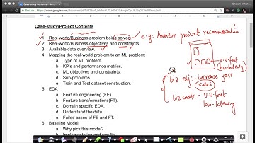 How we solve a real time Machine Learning project? Applied AI Course