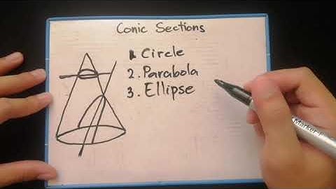 Pre-Calculus: Analytic Geometry| Conic Sections Introduction (Circle, Parabola, Ellipse, Hyperbola)