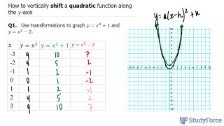 Vertically shift a quadratic function (transformations)