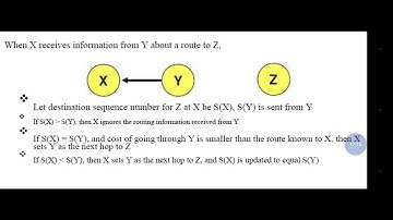 Destination Sequenced Distance Vector Routing Protocol(DSDV) part 4
