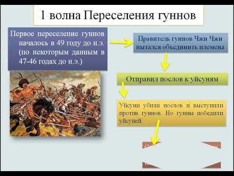 Переселение гуннов на запад" 5 класс История Казахстана - YouTube