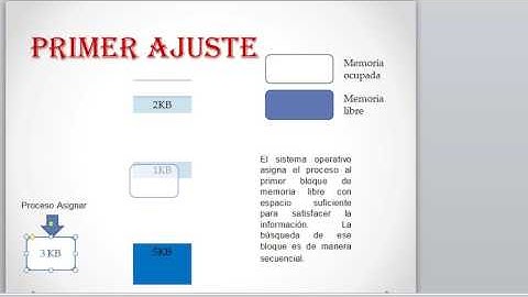 MÉTODOS DE ASIGNACIÓN DE MEMORIA CAROLINA Y CAMILO
