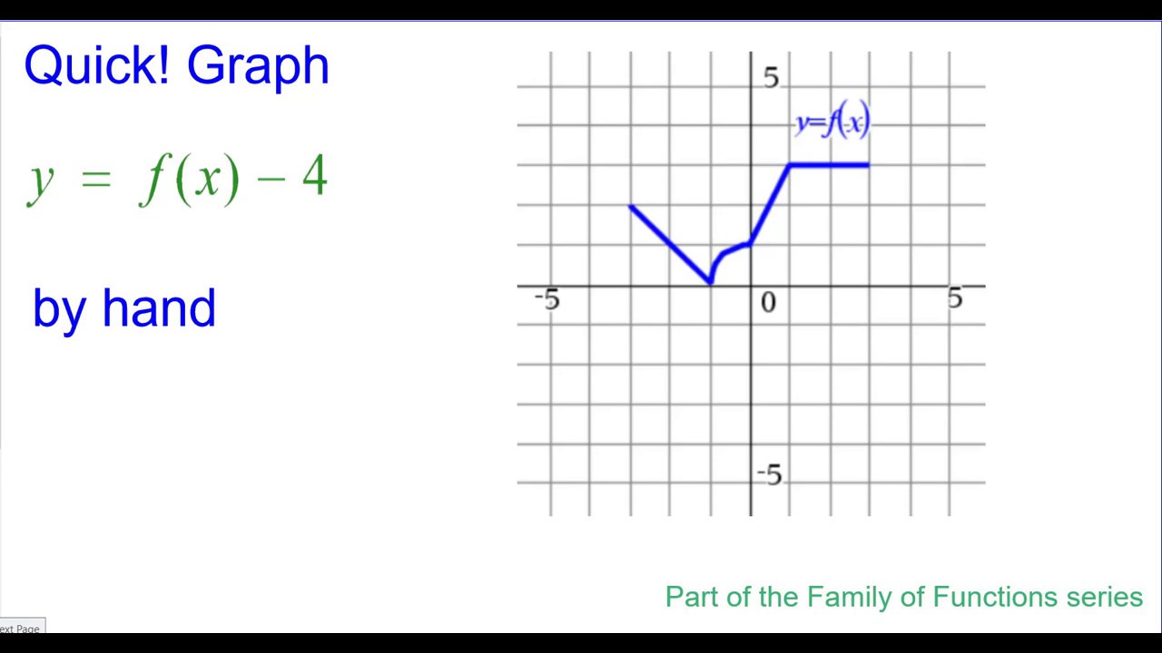 Quick Graph Y F X 4 Youtube