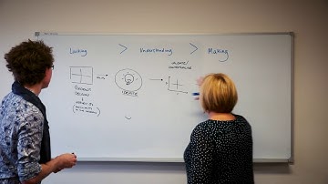 What is Human Centred Design?