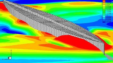 Wigley hull with motion in regular head waves