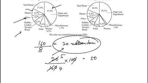 Question 05 Data Interpretation Practice Set 2 GRE Mentor