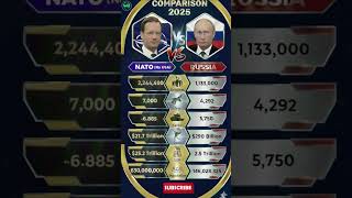 Nato Without Usa Vs Russia Military Power Comparison 2025 Short Ysis