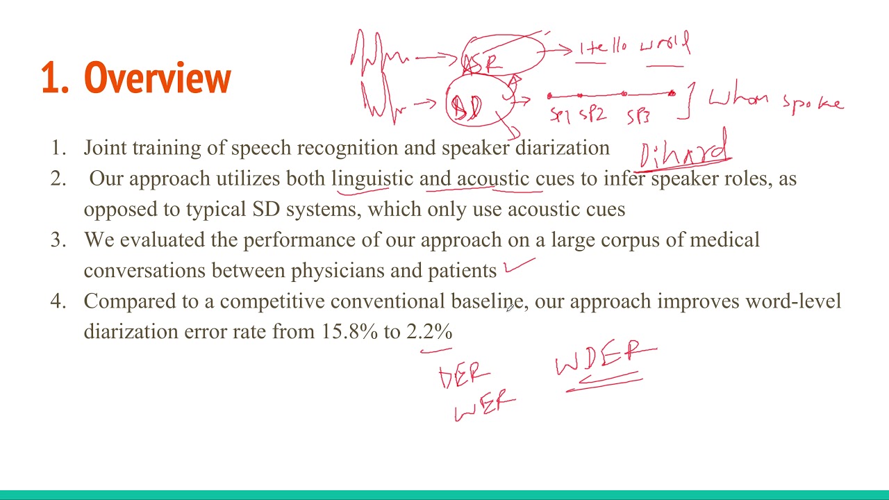 Joint Speech Recognition and Speaker Diarization via Sequence Transduction