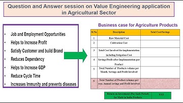 Q&A session on Value Engineering application in Agriculture Sector by P.Arjunraj, Consultant
